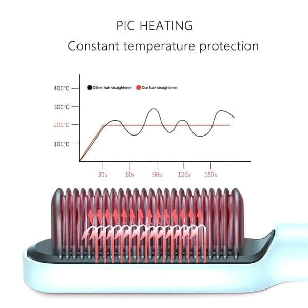 STRAIGHTENING BRUSH - Bomstore
